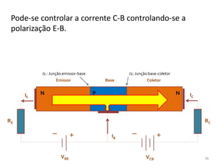 58
Pode-se controlar a corrente C-B controlando-se a
polarização E-B.
J1 : Junção emissor-base J2: Junção base-coletor
N N
P
RE RC
+
_ _
+
VBE VCB
Emissor Base Coletor
IC
IE
IB
 