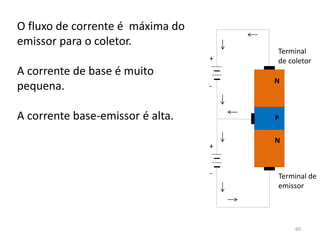 O fluxo de corrente é máxima do
emissor para o coletor.
A corrente de base é muito
pequena.
A corrente base-emissor é alta.
N
N
P
+
+
-
-
Terminal
de coletor
Terminal de
emissor
60
 