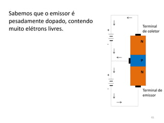 Sabemos que o emissor é
pesadamente dopado, contendo
muito elétrons livres.
N
N
P
+
+
-
-
Terminal
de coletor
Terminal de
emissor
61
 