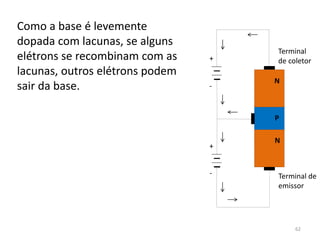 Como a base é levemente
dopada com lacunas, se alguns
elétrons se recombinam com as
lacunas, outros elétrons podem
sair da base.
N
N
P
+
+
-
-
Terminal
de coletor
Terminal de
emissor
62
 