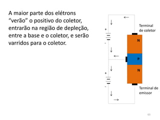 A maior parte dos elétrons
“verão” o positivo do coletor,
entrarão na região de depleção,
entre a base e o coletor, e serão
varridos para o coletor.
N
N
P
+
+
-
-
Terminal
de coletor
Terminal de
emissor
63
 