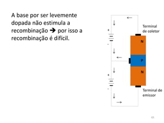 A base por ser levemente
dopada não estimula a
recombinação  por isso a
recombinação é difícil. N
N
P
+
+
-
-
Terminal
de coletor
Terminal de
emissor
65
 
