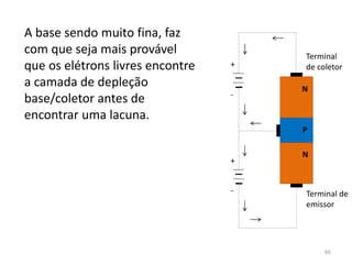 A base sendo muito fina, faz
com que seja mais provável
que os elétrons livres encontre
a camada de depleção
base/coletor antes de
encontrar uma lacuna.
N
N
P
+
+
-
-
Terminal
de coletor
Terminal de
emissor
66
 