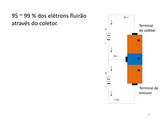 95 ~ 99 % dos elétrons fluirão
através do coletor.
N
N
P
+
+
-
-
Terminal
de coletor
Terminal de
emissor
67
 