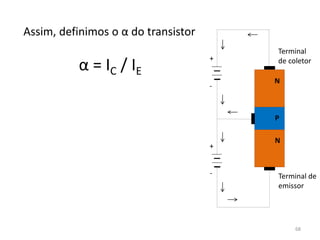 Assim, definimos o α do transistor
α = IC / IE
N
N
P
+
+
-
-
Terminal
de coletor
Terminal de
emissor
68
 