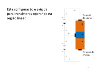 Esta configuração é exigida
para transistores operando na
região linear.
N
N
P
+
+
-
-
Terminal
de coletor
Terminal de
emissor
69
 