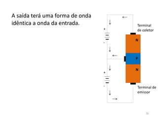 A saída terá uma forma de onda
idêntica a onda da entrada.
N
N
P
+
+
-
-
Terminal
de coletor
Terminal de
emissor
70
 