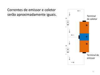 Correntes de emissor e coletor
serão aproximadamente iguais.
N
N
P
+
+
-
-
Terminal
de coletor
Terminal de
emissor
71
 