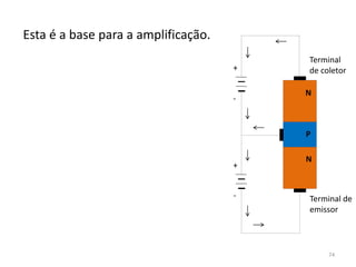 Esta é a base para a amplificação.
N
N
P
+
+
-
-
Terminal
de coletor
Terminal de
emissor
74
 