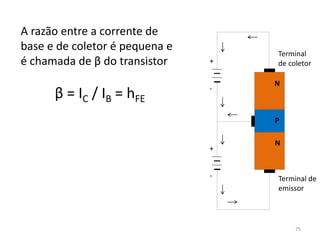 A razão entre a corrente de
base e de coletor é pequena e
é chamada de β do transistor
β = IC / IB = hFE
N
N
P
+
+
-
-
Terminal
de coletor
Terminal de
emissor
75
 