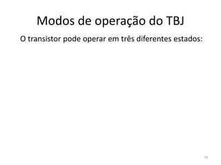 Modos de operação do TBJ
O transistor pode operar em três diferentes estados:
79
 