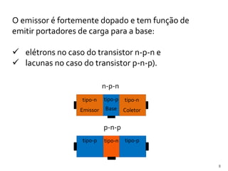 tipo-n
Emissor
tipo-n
Coletor
tipo-p
Base
8
O emissor é fortemente dopado e tem função de
emitir portadores de carga para a base:
 elétrons no caso do transistor n-p-n e
 lacunas no caso do transistor p-n-p).
n-p-n
tipo-p tipo-p
tipo-n
p-n-p
 