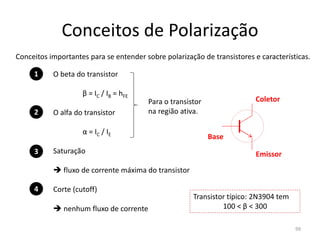 Conceitos de Polarização
Conceitos importantes para se entender sobre polarização de transistores e características.
O beta do transistor
β = IC / IB = hFE
O alfa do transistor
α = IC / IE
Saturação
 fluxo de corrente máxima do transistor
Corte (cutoff)
 nenhum fluxo de corrente
1
2
3
4
Emissor
Coletor
Base
Transistor típico: 2N3904 tem
100 < β < 300
Para o transistor
na região ativa.
99
 