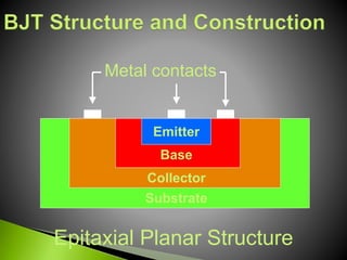 Metal contacts
Epitaxial Planar Structure
Substrate
Collector
Base
Emitter
 