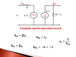 Complete hybrid equivalent circuit
𝐡𝐢𝐞 = 𝛃𝐫𝐞
𝐡 𝐟𝐞 = 𝛃 𝐚𝐜
𝐡𝐢𝐛 = 𝐫𝐞
𝐡 𝐟𝐛 = −𝛂 = −𝟏
𝐫𝐨 =
𝟏
𝐡 𝐨𝐞
 
