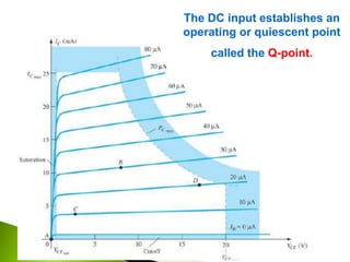 The DC input establishes an
operating or quiescent point
called the Q-point.
 