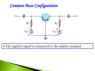 Common Base Configuration
 