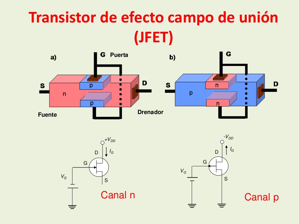 Transistor bjt y fet _UNI
