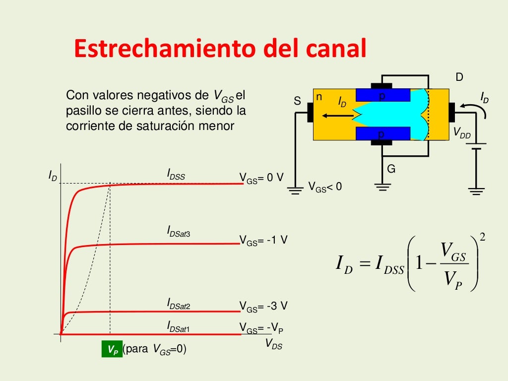 Transistor bjt y fet _UNI