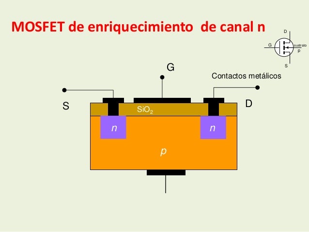 Fet Transistor Fet Transistor