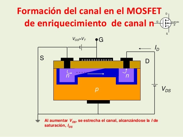 Transistor bjt y fet _UNI