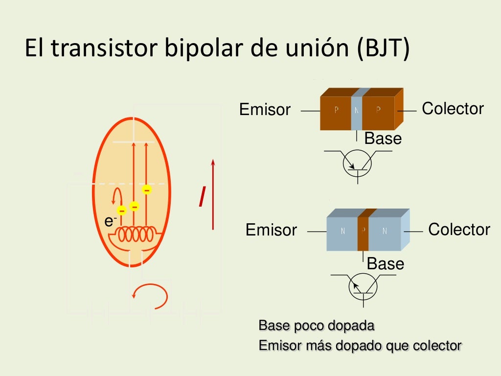 Transistor bjt y fet _UNI