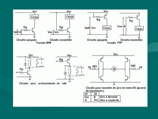 Transistor como amplificador:Transistor como amplificador:
• El comportamiento del transistor se puede ver comoEl comporta...