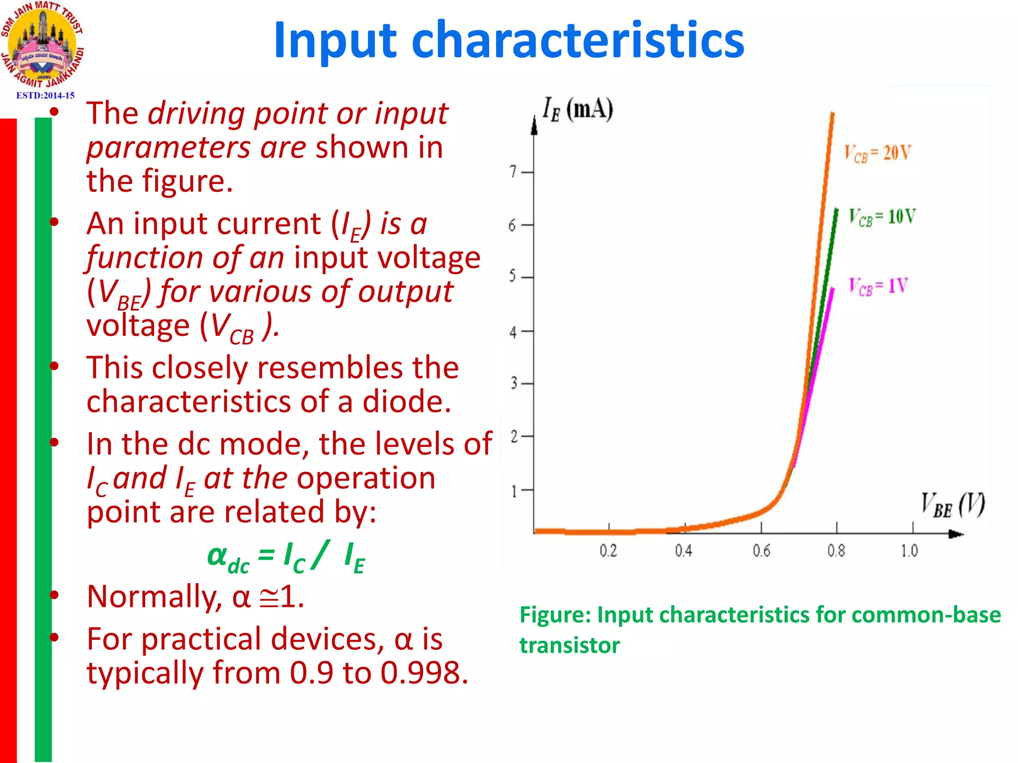 Input characteristics
• The driving point or input
parameters are shown in
the figure.
• An input current (IE) is a
function of an input voltage
(VBE) for various of output
voltage (VCB ).
• This closely resembles the
characteristics of a diode.
• In the dc mode, the levels of
IC and IE at the operation
point are related by:
αdc = IC / IE
• Normally, α 1.
• For practical devices, α is
typically from 0.9 to 0.998.
Figure: Input characteristics for common-base
transistor
 