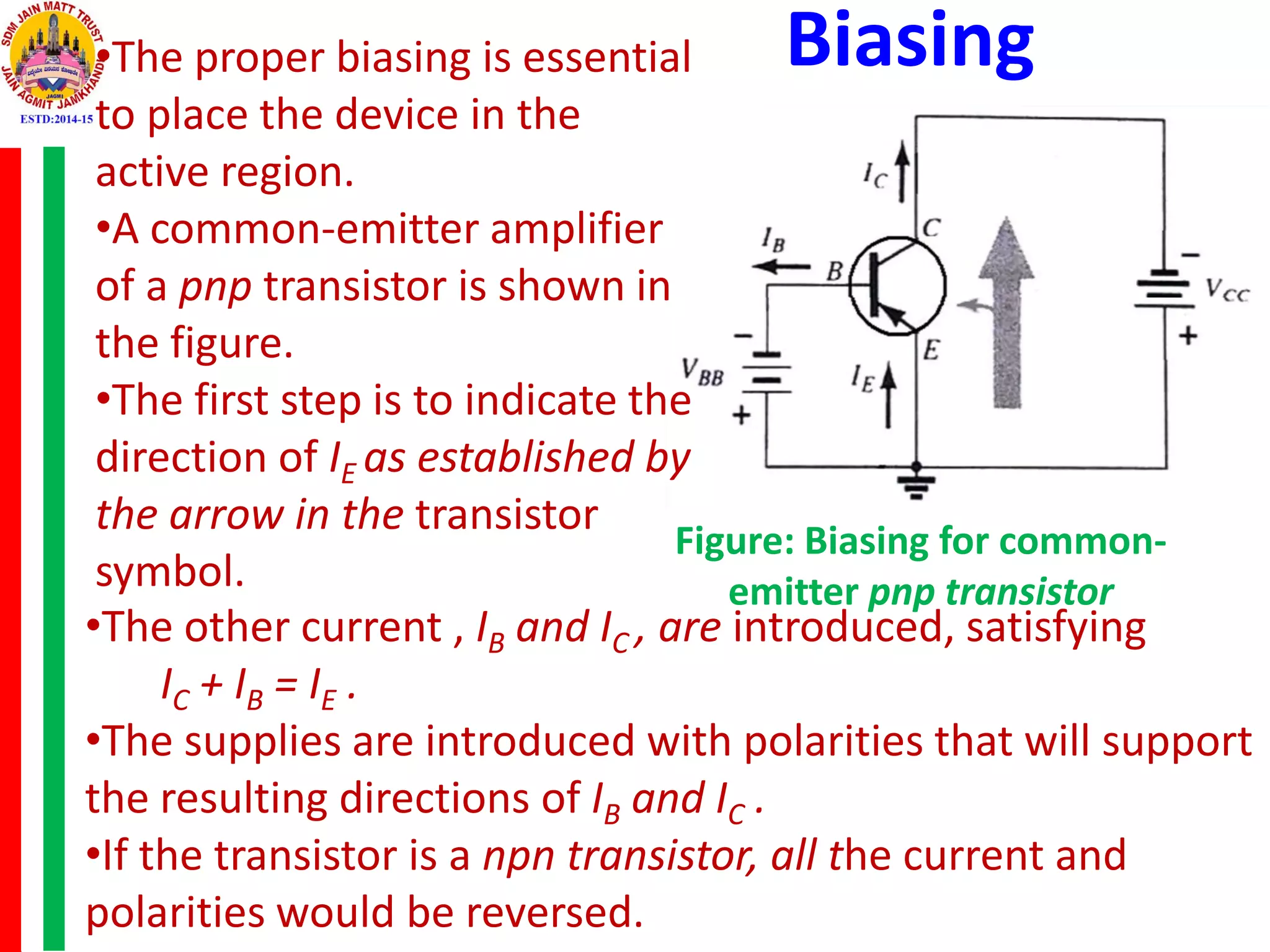 Biasing•The proper biasing is essential
to place the device in the
active region.
•A common-emitter amplifier
of a pnp transistor is shown in
the figure.
•The first step is to indicate the
direction of IE as established by
the arrow in the transistor
symbol.
Figure: Biasing for common-
emitter pnp transistor
•The other current , IB and IC , are introduced, satisfying
IC + IB = IE .
•The supplies are introduced with polarities that will support
the resulting directions of IB and IC .
•If the transistor is a npn transistor, all the current and
polarities would be reversed.
 