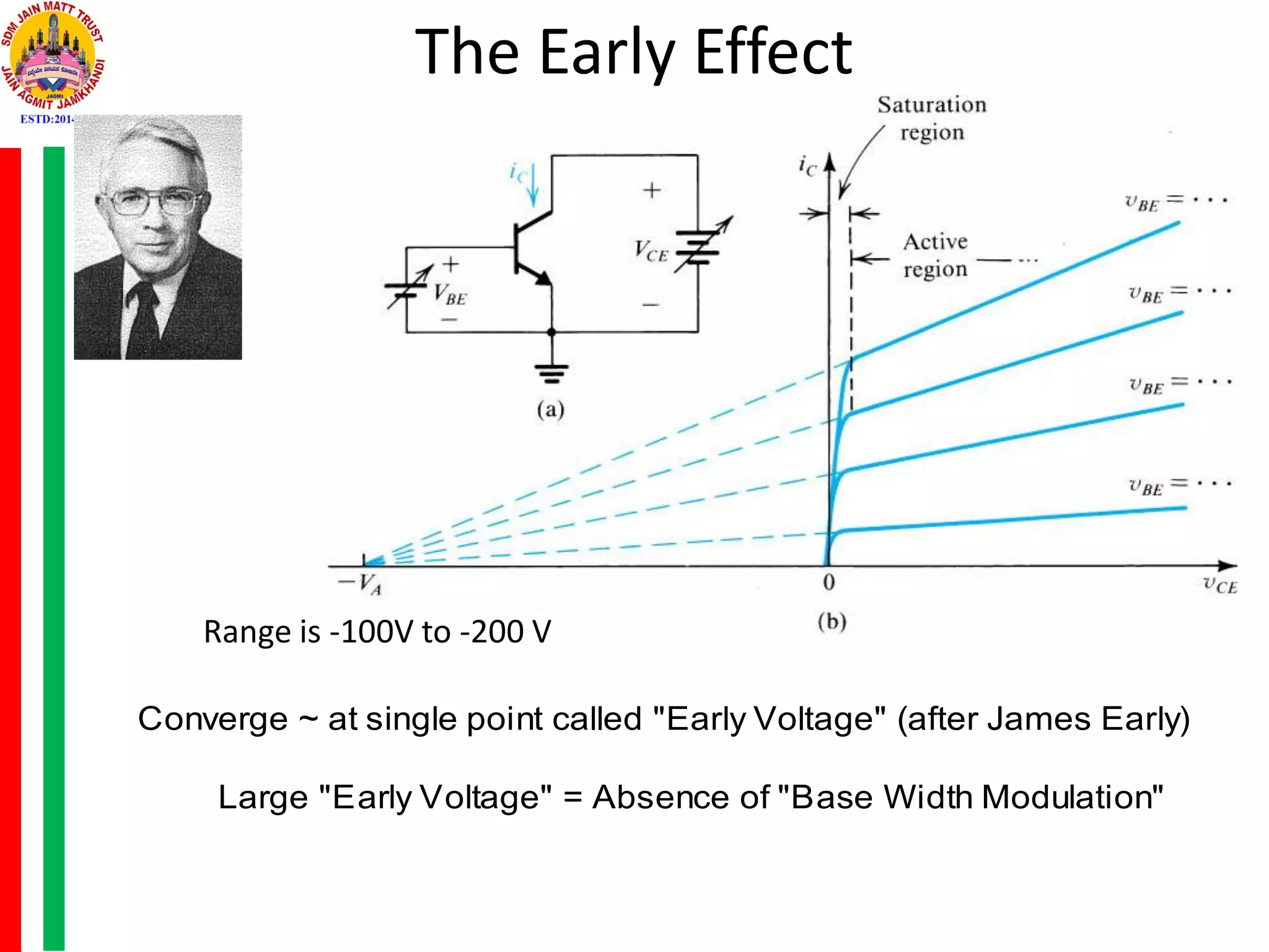 The Early Effect
Converge ~ at single point called "Early Voltage" (after James Early)
Large "Early Voltage" = Absence of "Base Width Modulation"
= Transistor ~ immune to operating voltage changes
Range is -100V to -200 V
 
