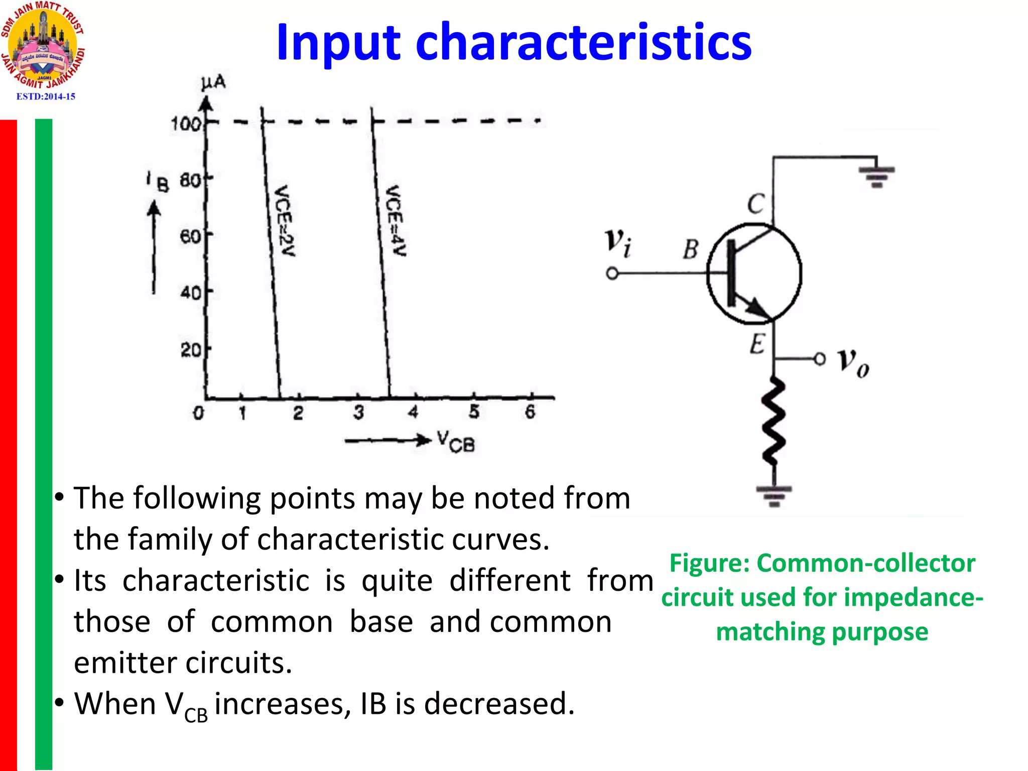 Input characteristics
Figure: Common-collector
circuit used for impedance-
matching purpose
• The following points may be noted from
the family of characteristic curves.
• Its characteristic is quite different from
those of common base and common
emitter circuits.
• When VCB increases, IB is decreased.
 