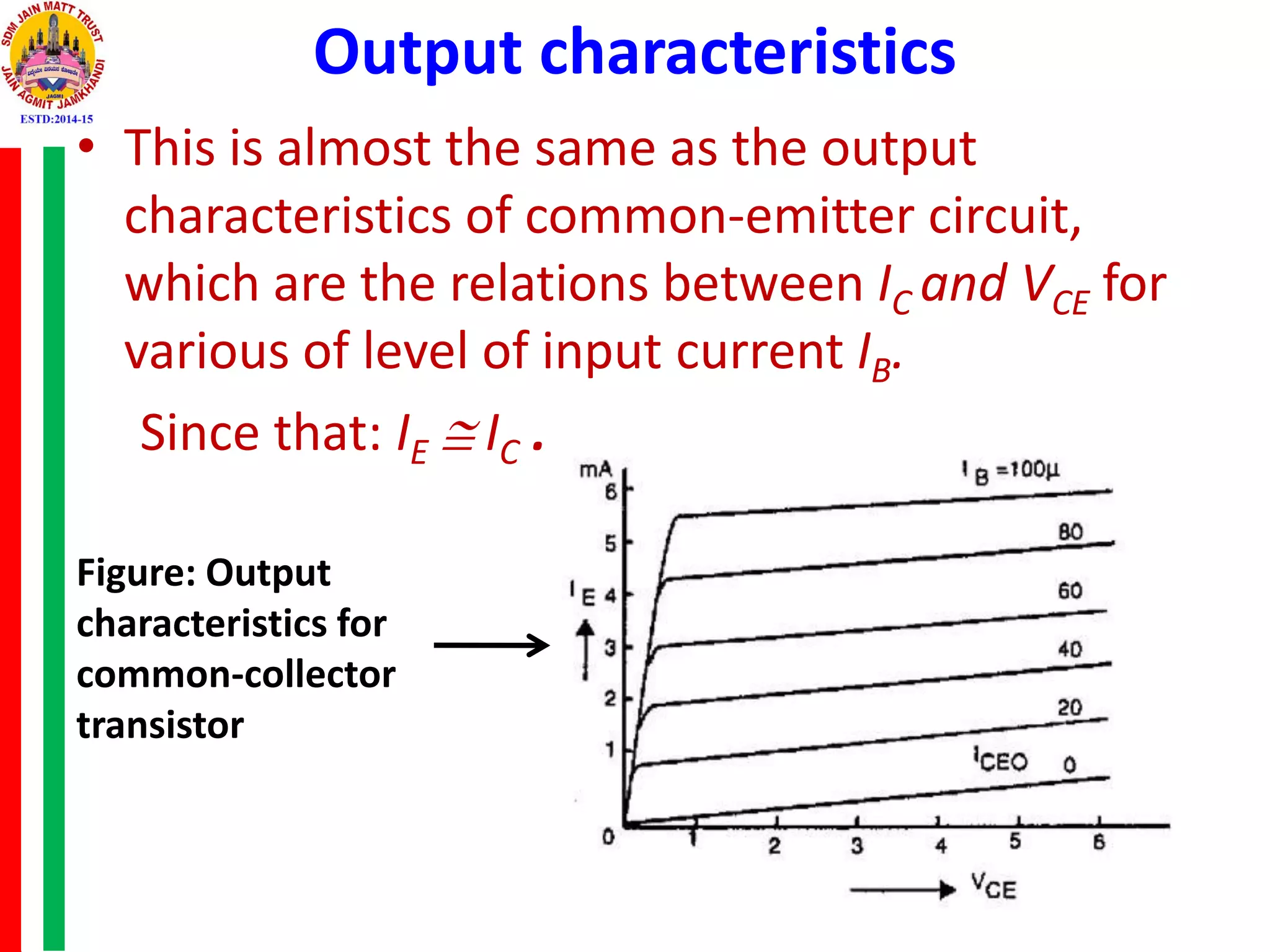 • This is almost the same as the output
characteristics of common-emitter circuit,
which are the relations between IC and VCE for
various of level of input current IB.
Since that: IE  IC .
Output characteristics
Figure: Output
characteristics for
common-collector
transistor
 