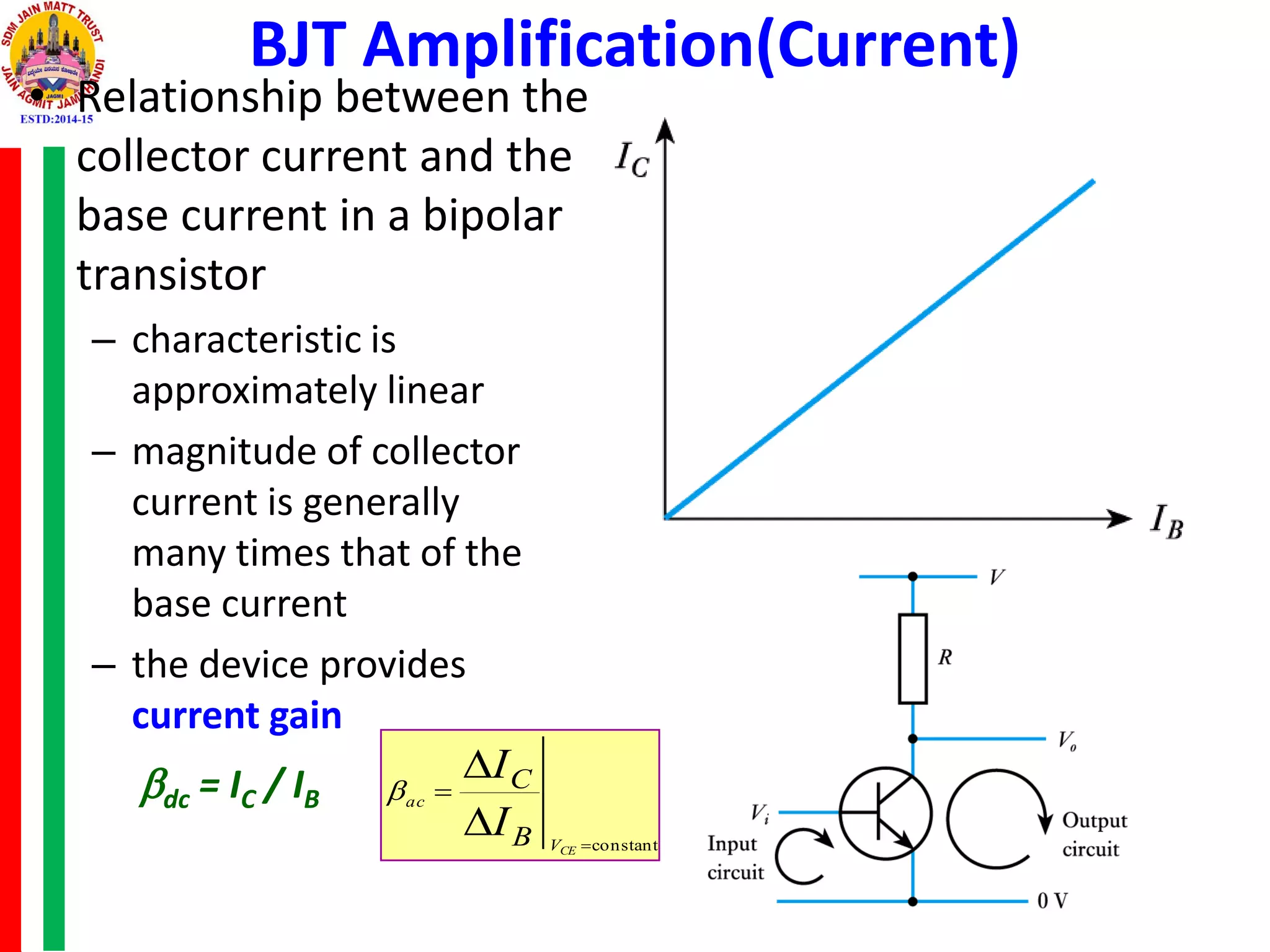 • Relationship between the
collector current and the
base current in a bipolar
transistor
– characteristic is
approximately linear
– magnitude of collector
current is generally
many times that of the
base current
– the device provides
current gain
B
C
I
I
CEV
ac




constant
dc = IC / IB
BJT Amplification(Current)
 