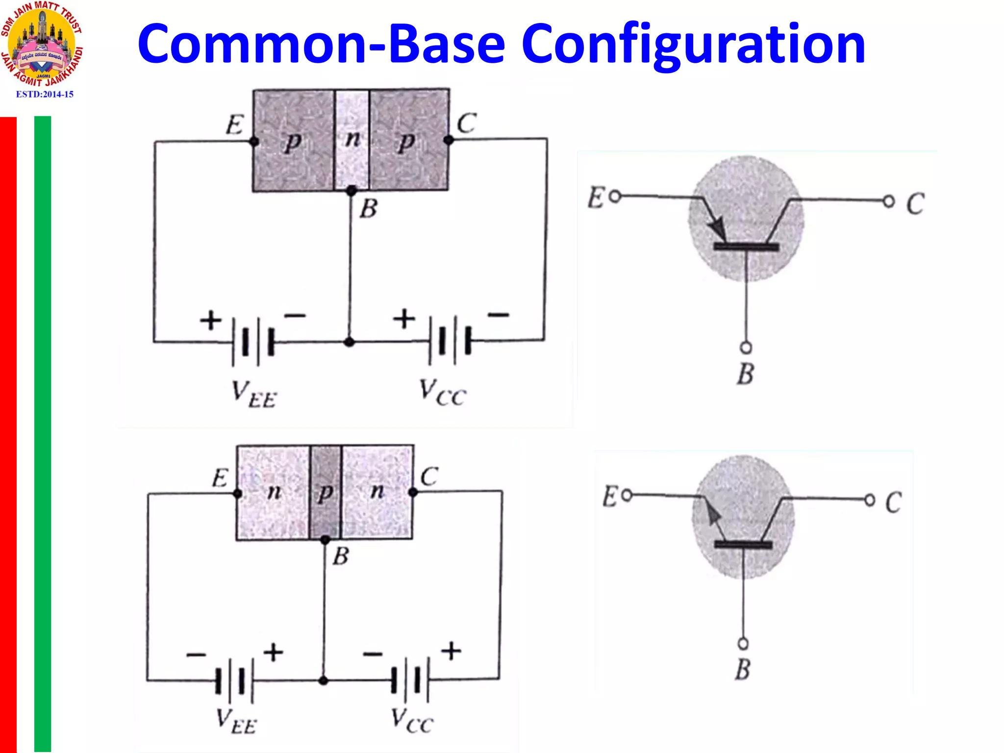 Common-Base Configuration
 