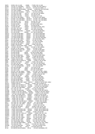 Transistor database | PDF