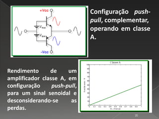 Configuração push-
pull, complementar,
operando em classe
A.
Rendimento de um
amplificador classe A, em
configuração push-pull,
para um sinal senoidal e
desconsiderando-se as
perdas.
20
 