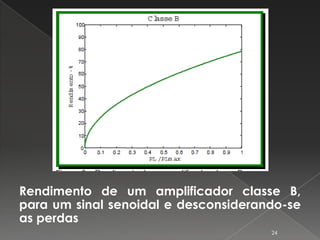 Rendimento de um amplificador classe B,
para um sinal senoidal e desconsiderando-se
as perdas
24
 