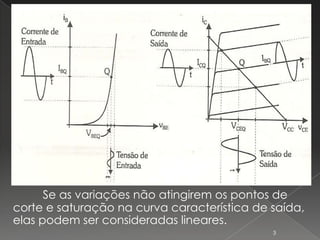 Se as variações não atingirem os pontos de
corte e saturação na curva característica de saída,
elas podem ser consideradas lineares.
3
 