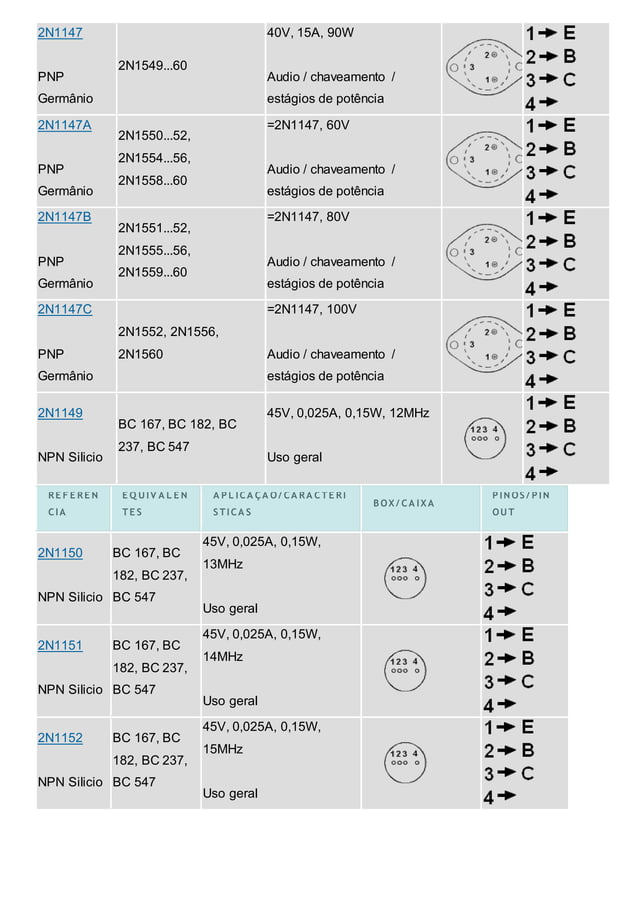 Transistor equivalente e pinagem PDF