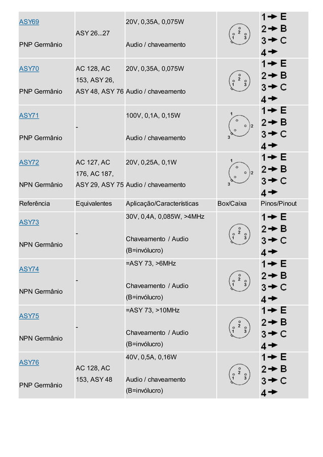 Transistor equivalente e pinagem