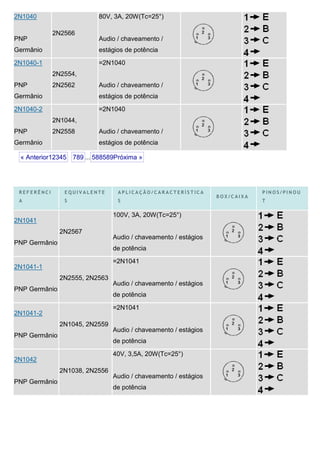 2N1040                     80V, 3A, 20W(Tc=25°)

             2N2566
PNP                        Audio / chaveamento /
Germânio                   estágios de potência

2N1040-1                   =2N1040
             2N2554,
PNP          2N2562        Audio / chaveamento /
Germânio                   estágios de potência

2N1040-2                   =2N1040
             2N1044,
PNP          2N2558        Audio / chaveamento /
Germânio                   estágios de potência

 « Anterior12345 6 789 ... 588589Próxima »




 REFERÊNCI      EQUIVALENTE      APLICAÇÃO/CARACTERÍSTICA                    PINOS/PINOU
                                                                 BOX/CAIXA
 A              S                S                                           T


                                100V, 3A, 20W(Tc=25°)
2N1041
               2N2567
                                Audio / chaveamento / estágios
PNP Germânio
                                de potência

                                =2N1041
2N1041-1
               2N2555, 2N2563
                                Audio / chaveamento / estágios
PNP Germânio
                                de potência

                                =2N1041
2N1041-2
               2N1045, 2N2559
                                Audio / chaveamento / estágios
PNP Germânio
                                de potência

                                40V, 3,5A, 20W(Tc=25°)
2N1042
               2N1038, 2N2556
                                Audio / chaveamento / estágios
PNP Germânio
                                de potência
 
