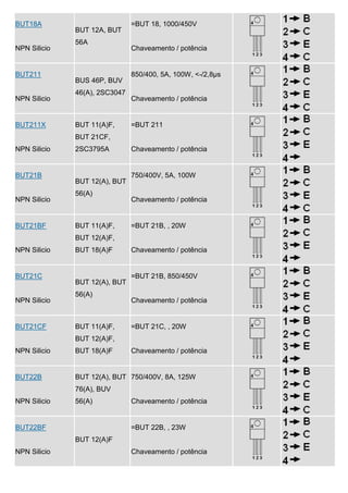 BUT18A                         =BUT 18, 1000/450V
              BUT 12A, BUT
              56A
NPN Silicio                    Chaveamento / potência


BUT211                         850/400, 5A, 100W, <-/2,8µs
              BUS 46P, BUV
              46(A), 2SC3047
NPN Silicio                    Chaveamento / potência


BUT211X       BUT 11(A)F,      =BUT 211
              BUT 21CF,
NPN Silicio   2SC3795A         Chaveamento / potência


BUT21B                         750/400V, 5A, 100W
              BUT 12(A), BUT
              56(A)
NPN Silicio                    Chaveamento / potência


BUT21BF       BUT 11(A)F,      =BUT 21B, , 20W
              BUT 12(A)F,
NPN Silicio   BUT 18(A)F       Chaveamento / potência


BUT21C                         =BUT 21B, 850/450V
              BUT 12(A), BUT
              56(A)
NPN Silicio                    Chaveamento / potência


BUT21CF       BUT 11(A)F,      =BUT 21C, , 20W
              BUT 12(A)F,
NPN Silicio   BUT 18(A)F       Chaveamento / potência


BUT22B        BUT 12(A), BUT 750/400V, 8A, 125W
              76(A), BUV
NPN Silicio   56(A)            Chaveamento / potência


BUT22BF                        =BUT 22B, , 23W
              BUT 12(A)F
NPN Silicio                    Chaveamento / potência
 