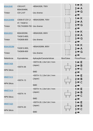 BStA3046      CS0,8-07,      =BStA3026, 700V
              BStA3046M,
Tiristor      CS1,2-07       Uso diverso


BStA3046M     CS08-07,CS1,2- =BStA3026M, 700V
              07, TAG612-
Tiristor      700,TAG606-700 Uso diverso


BStA3053      BStA3053M,     =BStA3026, 800V
              TAG613-800,
Tiristor      TAG606-800     Uso diverso


BStA3053M                    =BStA3026M, 800V
              TAG612-800,
              TAG606-800
Tiristor                     Uso diverso

Referência    Equivalentes   Aplicação/Características   Box/Caixa   Pinos/Pinout
                             =SSTA 06, 2,9x1,6x1,1mm
MMSTA06
                             (Japan)
              =SSTA 06
NPN Silicio
                             SMD

                             =SSTA 13, 2,9x1,6x1,1mm
MMSTA13
                             (Japan)
              =SSTA 13
NPN Silicio
                             SMD

                             =SSTA 14, 2,9x1,6x1,1mm
MMSTA14
                             (Japan)
              =SSTA 14
NPN Silicio
                             SMD

                             =SSTA 20, 2,9x1,6x1,1mm
MMSTA20
                             (Japan)
              =SSTA 20
NPN Silicio
                             SMD
 