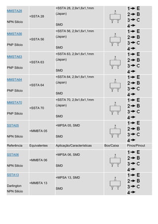 =SSTA 28, 2,9x1,6x1,1mm
MMSTA28
                             (Japan)
              =SSTA 28
NPN Silicio
                             SMD

                             =SSTA 56, 2,9x1,6x1,1mm
MMSTA56
                             (Japan)
              =SSTA 56
PNP Silicio
                             SMD

                             =SSTA 63, 2,9x1,6x1,1mm
MMSTA63
                             (Japan)
              =SSTA 63
PNP Silicio
                             SMD

                             =SSTA 64, 2,9x1,6x1,1mm
MMSTA64
                             (Japan)
              =SSTA 64
PNP Silicio
                             SMD

                             =SSTA 70, 2,9x1,6x1,1mm
MMSTA70
                             (Japan)
              =SSTA 70
PNP Silicio
                             SMD

SSTA05                       =MPSA 05, SMD
              =MMBTA 05
NPN Silicio                  SMD

Referência    Equivalentes   Aplicação/Características   Box/Caixa   Pinos/Pinout

SSTA06                       =MPSA 06, SMD
              =MMBTA 06
NPN Silicio                  SMD

SSTA13
                             =MPSA 13, SMD
              =MMBTA 13
Darlington
                             SMD
NPN Silicio
 