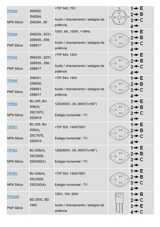 =TIP 542, 75V
TIP543        2N5002,
              2N5004,
                               Audio / chaveamento / estágios de
NPN Silicio   2N5284...85
                               potência

                               100V, 6A, 150W, >1MHz
TIP544        2N6229...6231,
              2SB555...556,
                               Audio / chaveamento / estágios de
PNP Silicio   2SB817
                               potência

                               =TIP 544, 120V
TIP545        2N6230...6231,
              2SB555...556,
                               Audio / chaveamento / estágios de
PNP Silicio   2SB817
                               potência

              2N6231,          =TIP 544, 140V
TIP546
              2SB556,
              2SB681,          Audio / chaveamento / estágios de
PNP Silicio
              2SB817           potência

              BU 205, BU
TIP550                         1200/600V, 3A, 60W(Tc=80°)
              208(A),
              2SC1875,
NPN Silicio                    Estágio horizontal - TV
              2SD819

              BU 205, BU
TIP551                         =TIP 550, 1400/700V
              208(A),
              2SC1875,
NPN Silicio                    Estágio horizontal - TV
              2SD819

TIP552        BU 208(A),       1200/600V, 5A, 60W(Tc=80°)
              2SC2928,
NPN Silicio   2SD350(A)        Estágio horizontal - TV


TIP553        BU 208(A),       =TIP 552, 1400/700V
              2SC2928,
NPN Silicio   2SD350(A)        Estágio horizontal - TV

                               100V, 15A, 90W
TIP5530
              BD 250C, BD
              746C             Audio / chaveamento / estágios de
PNP Silicio
                               potência
 