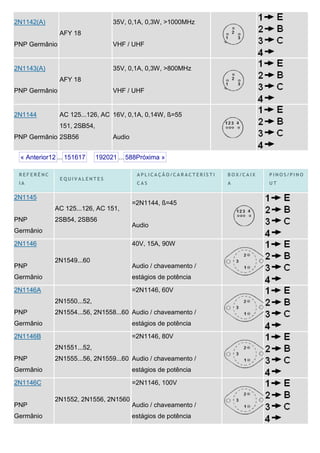 2N1142(A)                       35V, 0,1A, 0,3W, >1000MHz
               AFY 18
PNP Germânio                    VHF / UHF


2N1143(A)                       35V, 0,1A, 0,3W, >800MHz
               AFY 18
PNP Germânio                    VHF / UHF


2N1144         AC 125...126, AC 16V, 0,1A, 0,14W, ß=55
               151, 2SB54,
PNP Germânio 2SB56              Audio


 « Anterior12 ... 151617 18 192021 ... 588Próxima »

 REFERÊNC                                APLICAÇÃO/CARACTERÍSTI   BOX/CAIX   PINOS/PINO
               EQUIVALENTES
 IA                                      CAS                      A          UT


2N1145
                                        =2N1144, ß=45
            AC 125...126, AC 151,
PNP         2SB54, 2SB56
                                        Audio
Germânio

2N1146                                  40V, 15A, 90W

            2N1549...60
PNP                                     Audio / chaveamento /
Germânio                                estágios de potência

2N1146A                                 =2N1146, 60V
            2N1550...52,
PNP         2N1554...56, 2N1558...60 Audio / chaveamento /
Germânio                                estágios de potência

2N1146B                                 =2N1146, 80V
            2N1551...52,
PNP         2N1555...56, 2N1559...60 Audio / chaveamento /
Germânio                                estágios de potência

2N1146C                                 =2N1146, 100V

            2N1552, 2N1556, 2N1560
PNP                                     Audio / chaveamento /
Germânio                                estágios de potência
 