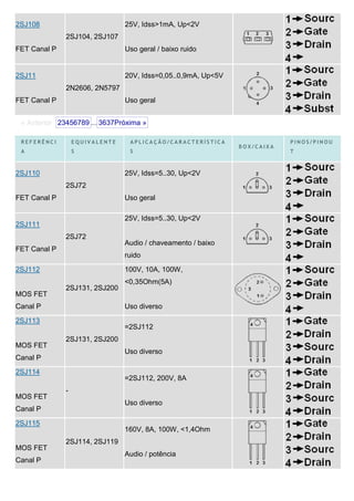 2SJ108                          25V, Idss>1mA, Up<2V
              2SJ104, 2SJ107
FET Canal P                     Uso geral / baixo ruido


2SJ11                           20V, Idss=0,05..0,9mA, Up<5V
              2N2606, 2N5797
FET Canal P                     Uso geral


 « Anterior1 23456789 ... 3637Próxima »

 REFERÊNCI        EQUIVALENTE     APLICAÇÃO/CARACTERÍSTICA                 PINOS/PINOU
                                                               BOX/CAIXA
 A                S               S                                        T



2SJ110                          25V, Idss=5..30, Up<2V
              2SJ72
FET Canal P                     Uso geral

                                25V, Idss=5..30, Up<2V
2SJ111
              2SJ72
                                Audio / chaveamento / baixo
FET Canal P
                                ruido

2SJ112                          100V, 10A, 100W,
                                <0,35Ohm(5A)
              2SJ131, 2SJ200
MOS FET
Canal P                         Uso diverso

2SJ113
                                =2SJ112
              2SJ131, 2SJ200
MOS FET
                                Uso diverso
Canal P

2SJ114
                                =2SJ112, 200V, 8A
              -
MOS FET
                                Uso diverso
Canal P

2SJ115
                                160V, 8A, 100W, <1,4Ohm
              2SJ114, 2SJ119
MOS FET
                                Audio / potência
Canal P
 