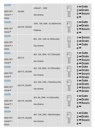 2SJ248
                             =2SJ247, , 25W
MOS FET     2SJ350
Canal P +                    Uso diverso
Diodo
2SJ249
                             100V, 15A, 45W, <0,16Ohm(7A)
            2SJ142, 2SJ222
MOS FET
                             Potência
Canal P
2SJ250
                             60V, 10A, 12W,<0,19Ohm(5A)
MOS FET     -
Canal P +                    Uso diverso
Diodo
2SJ251
                             30V, 10A, 50W, <0,17Ohm(5A)
            2SJ172
MOS FET
                             Uso diverso
Canal P

2SJ252
                             30V, 12A, 60W, <0,13Ohm(6A)
            2SJ173, 2SJ290
MOS FET
                             Uso diverso
Canal P

2SJ253
                             30V, 20A, 70W, <75mOhm(10A)
            2SJ174, 2SJ291
MOS FET
                             Uso diverso
Canal P
2SJ254
                             30V, 8A, 25W, <0,12Ohm(5A)
MOS FET     2SJ175, 2SJ236
Canal P +                    Uso diverso
Diodo
2SJ255
                             30V, 10A, 25W, <95mOhm(6A)
MOS FET     2SJ175, 2SJ236
Canal P +                    Uso diverso
Diodo
 