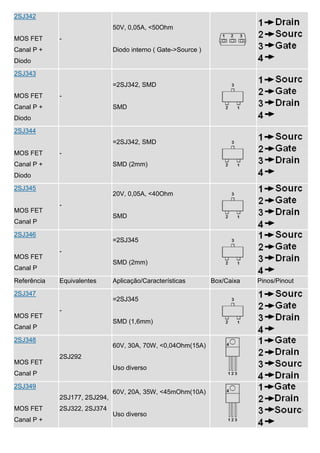 2SJ342
                               50V, 0,05A, <50Ohm
MOS FET      -
Canal P +                      Diodo interno ( Gate->Source )
Diodo
2SJ343
                               =2SJ342, SMD
MOS FET      -
Canal P +                      SMD
Diodo
2SJ344
                               =2SJ342, SMD
MOS FET      -
Canal P +                      SMD (2mm)
Diodo
2SJ345
                               20V, 0,05A, <40Ohm
             -
MOS FET
                               SMD
Canal P

2SJ346
                               =2SJ345
             -
MOS FET
                               SMD (2mm)
Canal P
Referência   Equivalentes      Aplicação/Características        Box/Caixa   Pinos/Pinout
2SJ347
                               =2SJ345
             -
MOS FET
                               SMD (1,6mm)
Canal P

2SJ348
                               60V, 30A, 70W, <0,04Ohm(15A)
             2SJ292
MOS FET
                               Uso diverso
Canal P

2SJ349
                               60V, 20A, 35W, <45mOhm(10A)
             2SJ177, 2SJ294,
MOS FET      2SJ322, 2SJ374
                               Uso diverso
Canal P +
 
