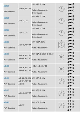 25V, 0,2A, 0,15W
ASY27
               ASY 48, ASY 76
                                 Audio / chaveamento
PNP Germânio
                                 (B=invólucro)

                                 30V, 0,2A, 0,15W
ASY28
               ASY 73...75
                                 Audio / chaveamento
NPN Germânio
                                 (B=invólucro)

                                 25V, 0,2A, 0,15W
ASY29
               ASY 73...75
                                 Audio / chaveamento
NPN Germânio
                                 (B=invólucro)

ASY30                            50V, 0,25A, 0,2W
               ASY 48, ASY 77
PNP Germânio                     Audio / chaveamento


ASY31                            25V, 0,2A, 0,125W, B=30..80
               ASY 26, ASY 27,
               ASY 48, ASY 76
PNP Germânio                     Audio / chaveamento


ASY32                            =ASY 31, B=50..150
               ASY 26, ASY 27,
               ASY 48, ASY 76
PNP Germânio                     Audio / chaveamento


ASY33          AC 125, AC 126, 32V, 0,3A, 0,15W
               AC 151, ASY 48,
PNP Germânio   ASY 76            Audio / chaveamento


ASY37                            64V, 0,3A, 0,15W
               ASY 48, ASY 77
PNP Germânio                     Audio / chaveamento


ASY48                            64V, 0,3A, 0,22W
               ASY 77
PNP Germânio                     Audio / chaveamento
 
